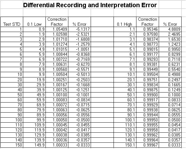 Orifice Size Chart